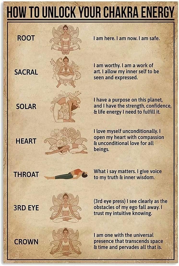 Home Gym How To - Cara Membuka Energi Chakra Anda Poster